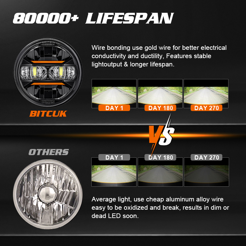 범용 자동차 오토바이 BMW 325i Harley In - Universal Motorcycle Led Headlight Projector 리뷰 및 가격